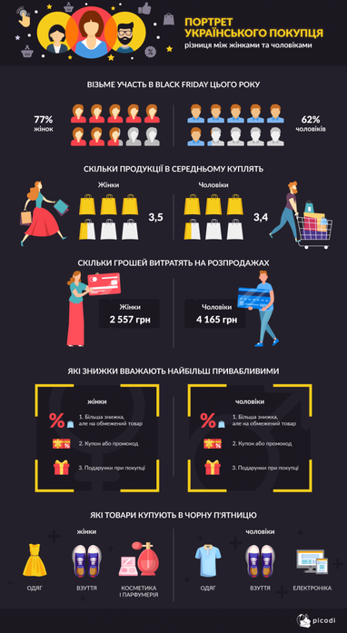 Сколько украинцы планируют потратить в Чёрную пятницу (инфографика)