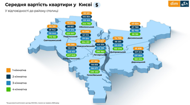 Первинний та вторинний ринок нерухомості у червні (інфографіка)