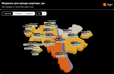 Какие сейчас цены на аренду квартир в Киеве (инфографика)