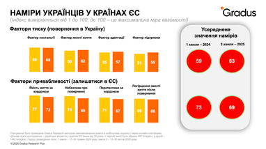 Инфографика: Gradus Research