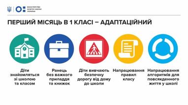 Гройсман розповів, як зросло фінансування освіти (інфографіка)