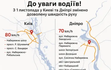 Снижение скоростного лимита вводится с 1 ноября в двух городах Украины (детали)