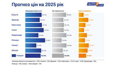 Инфографика: eauto.org.ua