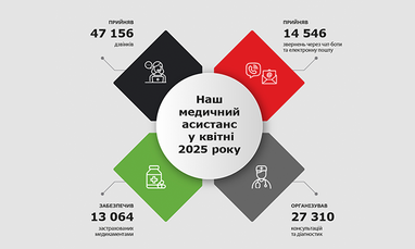 Медицинский ассистанс в апреле 2025