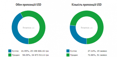 Курс наличного доллара