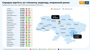 Инфографика: Dim. ria