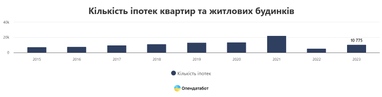 Інфографіка: Опендатабот