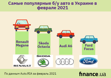 Рейтинг популярных авто среди украинцев (новые, б/у)