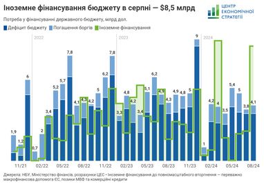 Інфографіка: ЦЕС