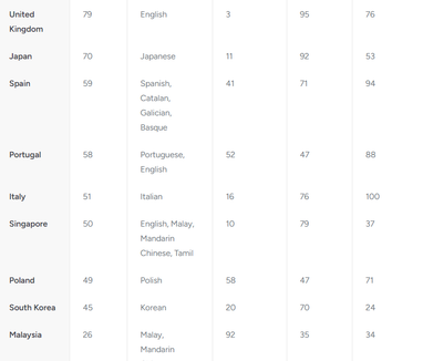 ТОП-5 лучших стран для миграции (инфографика)