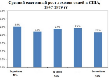 Американцям загрожує нова Велика депресія