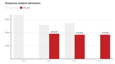 Канада майже вдвічі зменшує квоту на візи для іноземців