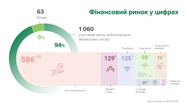 Інфографіка: Національний банк України