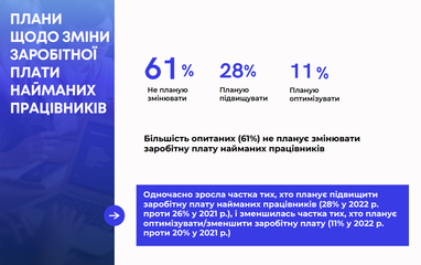 Інфографіка: eba.com.ua