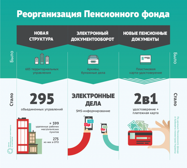 Что ожидать от реорганизации Пенсионного фонда (инфографика)