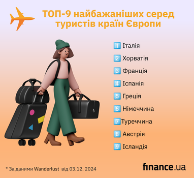 Самые желанные среди туристов страны мира и Европы (инфографика)