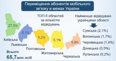 Названы 10 самых популярных среди украинцев стран (инфографика)