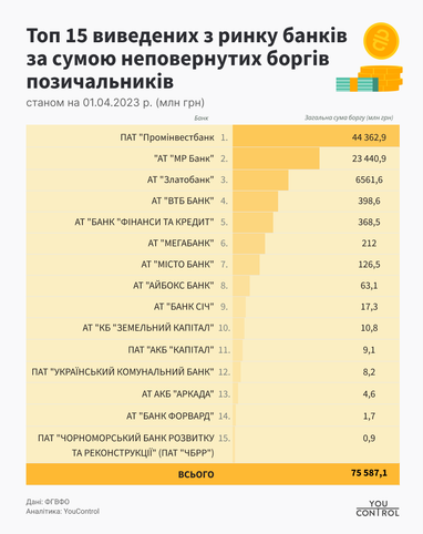 Инфографика: YouControl
