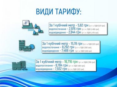 У Києві зростуть ціни на водопостачання: опубліковано нові тарифи (інфографіка)