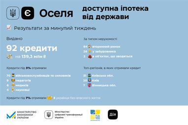 Інфографіка: Мінекономіки