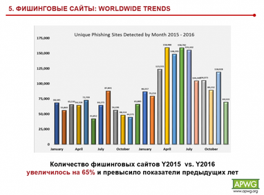 В Украине количество мошеннических сайтов выросло в 4,5 раза (инфографика)