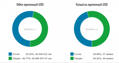 Курс наличного доллара