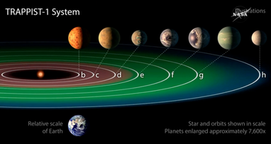NASA оголосило про відкриття системи з 7 схожих на Землю екзопланет на відстані 40 світлових років