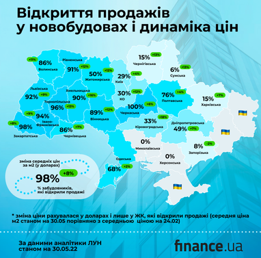 Ціни на нові квартири зростають майже по всій країні – ЛУН (інфографіка)