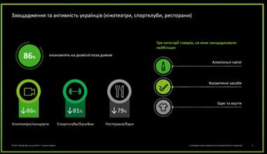 На чому економлять українці (інфографіка)