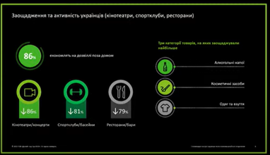 На чем экономят украинцы (инфографика)