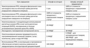 Дмитрий Сушко, Вячеслав Бачило: РРО и изменения, которые готовят для ФЛП