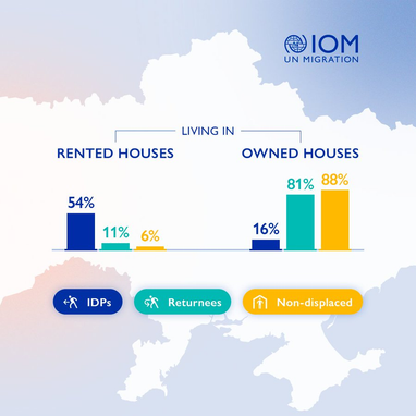Україну накрила «безпрецедентна житлова криза» — ООН