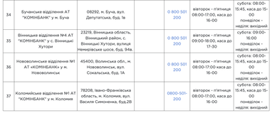 Безбарьерные отделения