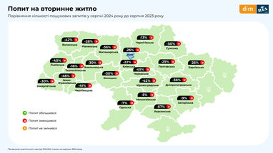 Квартири на вторинці: що з цінами та попитом (інфографіка)