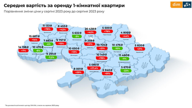 Інфографіка: Dim. ria