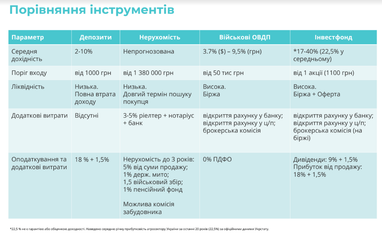 Скільки можна заробити на інвестиціях в агропромисловість