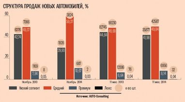 На авторинку зростає частка вживаних машин