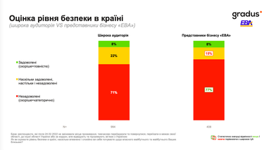 Как украинцы оценивают свои доходы и разные сферы жизни