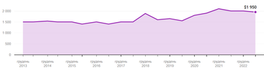 Инфографика: gamedev.dou.ua