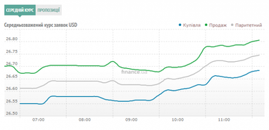 Курс наличного доллара