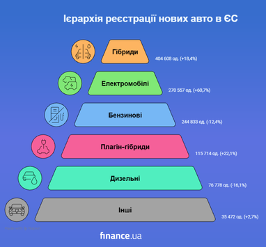 <i>Створено за дпопомгою ШІ</i>