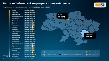 Інфографіка: Dim. ria