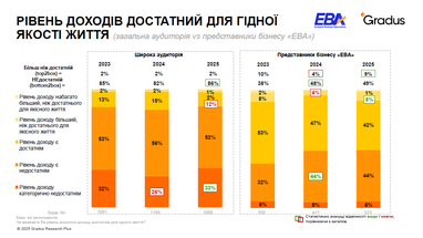 Інфографіка: eba.com.ua