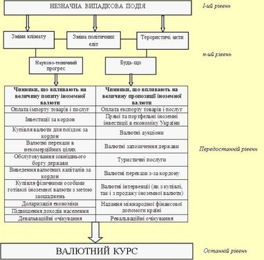 Богдан Дуда: "Чорний лебідь" валютного ринку України