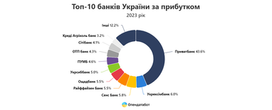 Інфографіка: Опендатабот