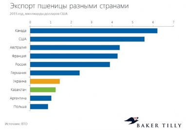 12 стран - конкурентов Украины в отношении мирового капитала