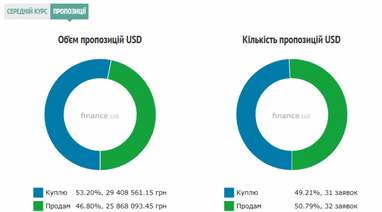 Курс наличного доллара