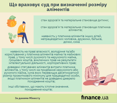 Вклад урожая в рост реального ВВП в 2021 году составит 0,8% – Нацбанк