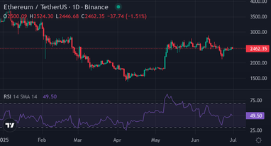 Предпродажа XYZVerse на волне криптовалютного бума: сможет ли повторить рост Ethereum и взлет Bitcoin до 108 000 $?