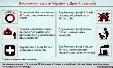 Цена, которую заплатила Украина за победу над нацизмом: материальный ресурс